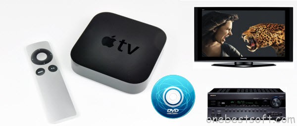 rip DVD to Apple TV for playback on Onkyo receiver and Panasonic TV