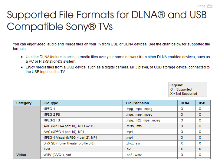 videos that Sony HDTV, LED TV, 3D TV, LCD TV play from USB